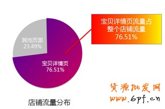 生意參謀- 打造買(mǎi)家最喜歡的寶貝詳情頁(yè)1