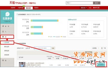 生意參謀- 打造買(mǎi)家最喜歡的寶貝詳情頁(yè) 12
