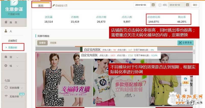 數據分析,你的店鋪裝修做對了嗎？3