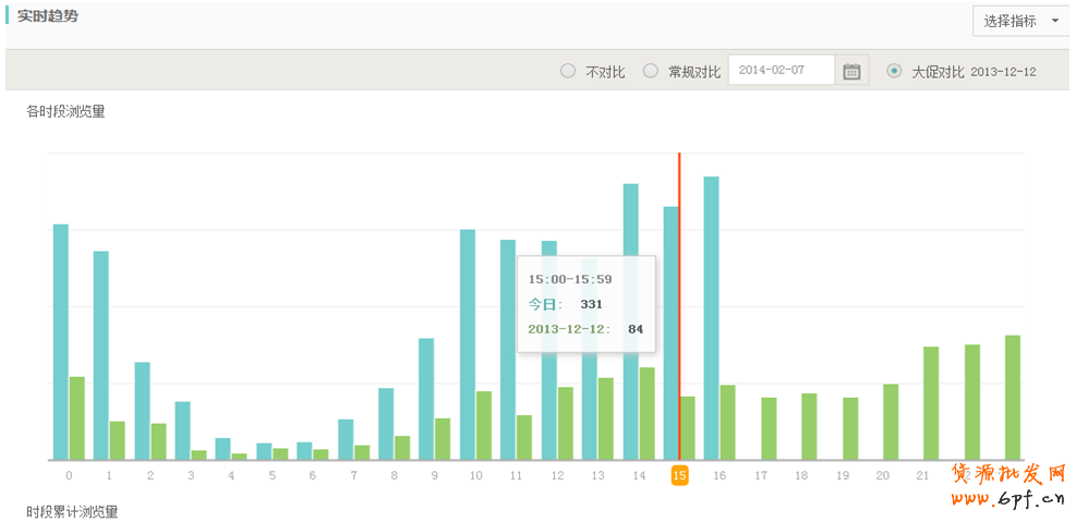 數據分析- 生意參謀實時直播數據操作  2