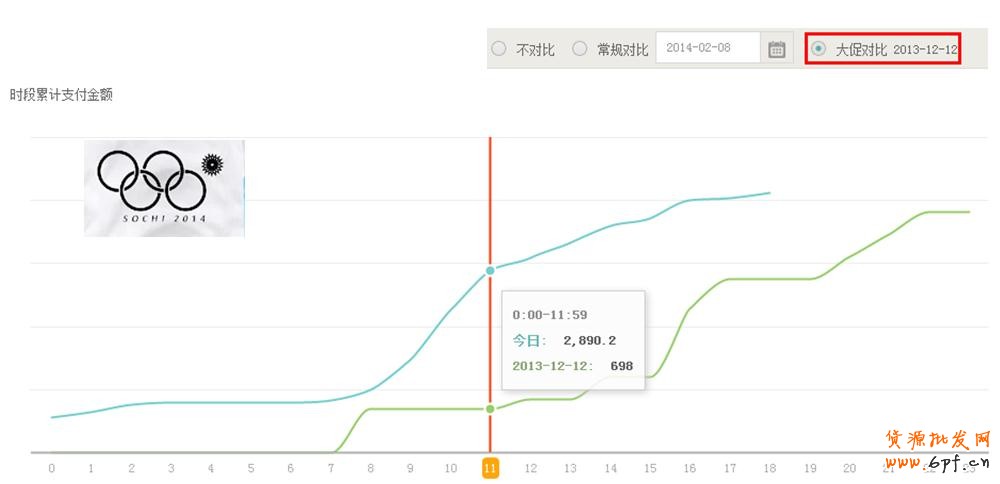 數據分析- 生意參謀實時直播數據操作 3
