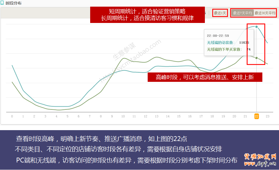 生意參謀教你如何剖析手機端店鋪訪客？ 2