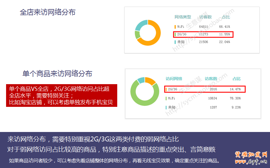 生意參謀教你如何剖析手機端店鋪訪客？ 5