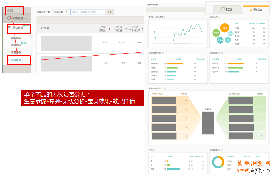 生意參謀教你如何剖析手機端店鋪訪客？ 10