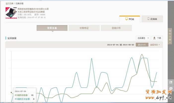 生意參謀幫你打造爆款 1