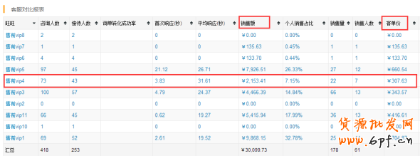 關(guān)聯(lián)銷售 1