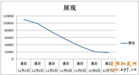 手機端鉆展定向融合后- 流量爆表？2