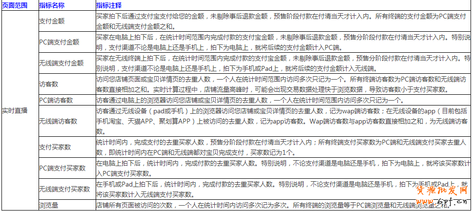 生意參謀數據怎么看？全部指標詳解 2