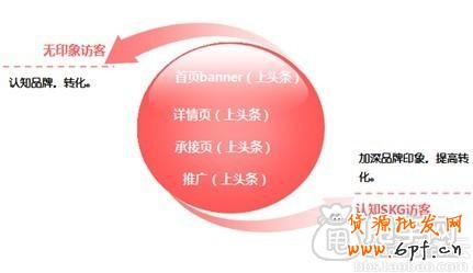 強勢且所有賣家實用的手機會員營銷 2