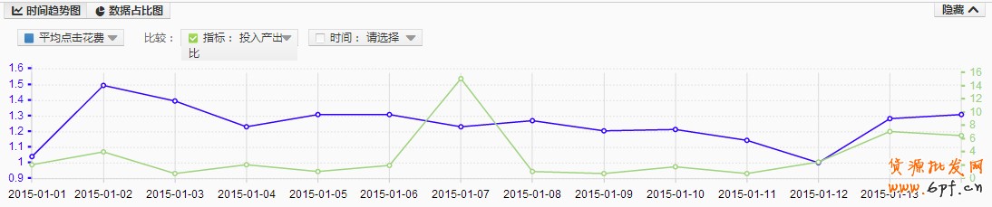 直通車數(shù)據(jù)