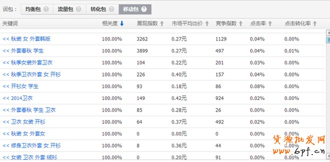 無線淘寶直通車