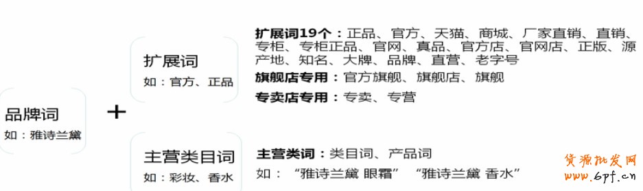 鉆展明星店鋪你會操作嗎？ 4.