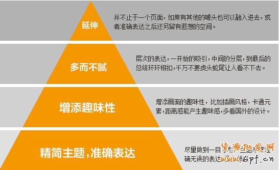 3個步驟,教你如何做好鉆展創意? 3個步驟,教你如何做好鉆展創意?