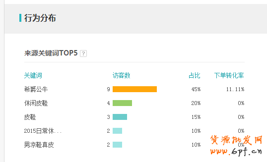 史上最全的生意參謀數(shù)據(jù)分析使用教程 15