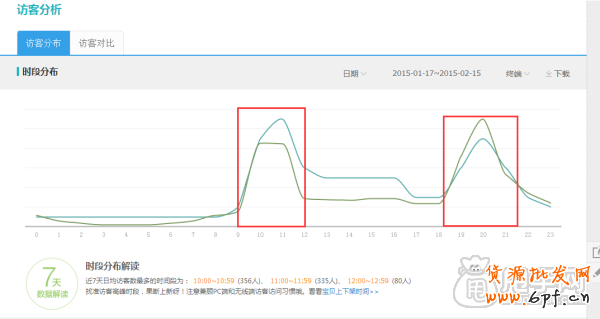 史上最全的生意參謀數(shù)據(jù)分析使用教程 13