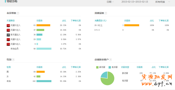 史上最全的生意參謀數(shù)據(jù)分析使用教程 14