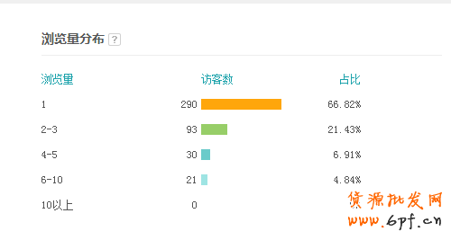 史上最全的生意參謀數(shù)據(jù)分析使用教程 16