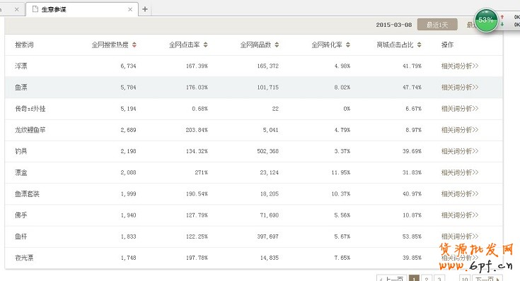 生意參謀將流量發揮到極致 3