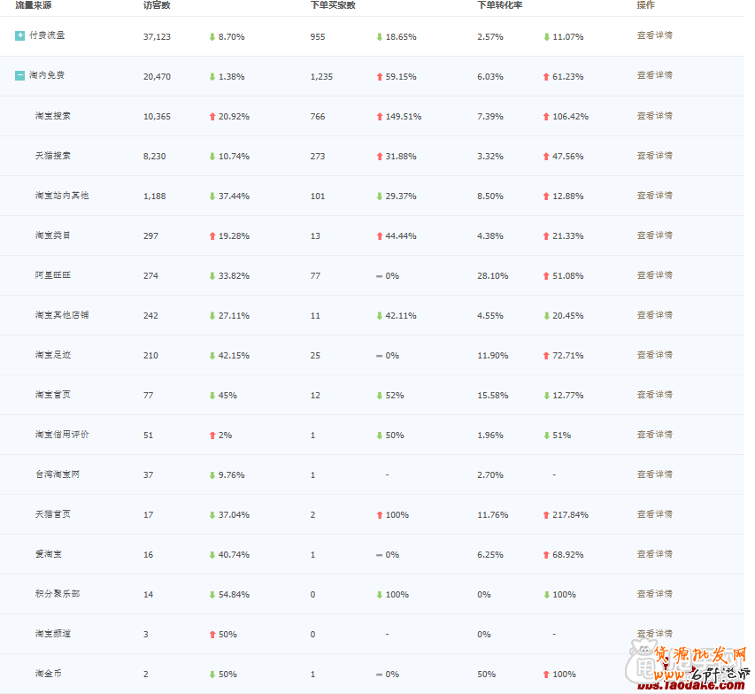 生意參謀教你診斷出店鋪存在隱患 3