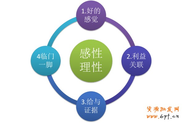 手機(jī)淘寶詳情頁(yè)