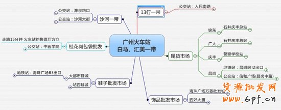 全國各地批發市場貨源地集合,輕松找貨源!1