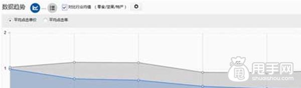 手機端鉆展發力,如何利潤翻倍?6