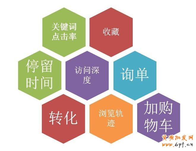 淘寶SEO優(yōu)化