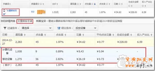 直通車關(guān)鍵詞沒(méi)有小手機(jī)圖標(biāo)能在手機(jī)端展現(xiàn)?3
