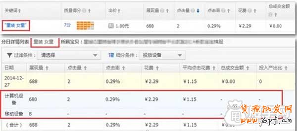直通車關(guān)鍵詞沒(méi)有小手機(jī)圖標(biāo)能在手機(jī)端展現(xiàn)? 2