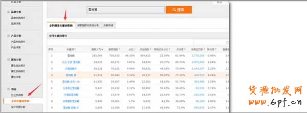 怎么找核心關鍵詞的十三種方法 9