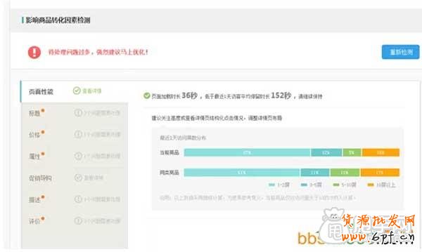 生意參謀幫你優化打造人氣爆款 5