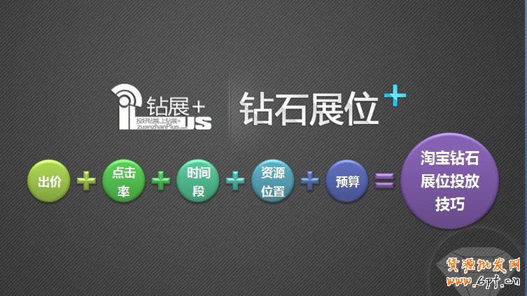 【干貨】2015鉆展推廣各項實戰(zhàn)操作4