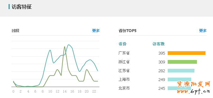 鉆展小消費引大流量,你信嗎？