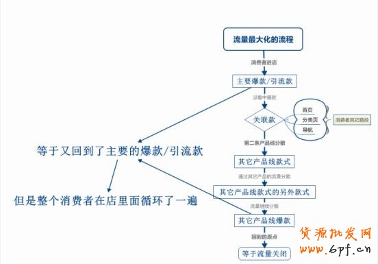 淘寶運(yùn)營(yíng)規(guī)劃
