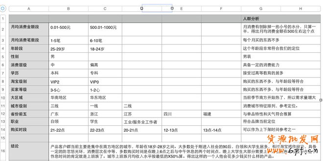 生意參謀- 打造手機端標題優化排名 11