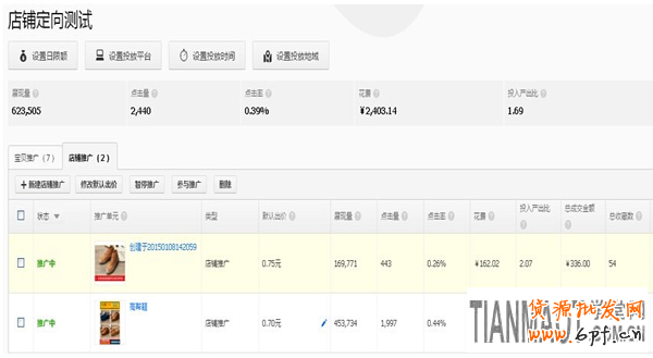 淘寶直通車推廣店鋪的重要性