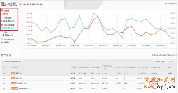 如意投推廣案例經驗分享 3