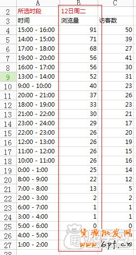 上下架時間優化引流最新秘笈 9
