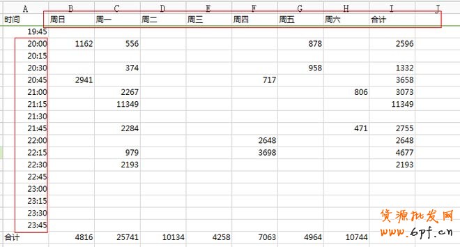 上下架時間優化引流最新秘笈 4