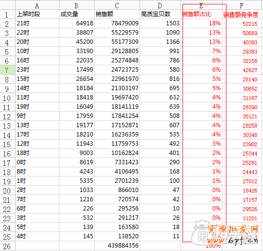 上下架時間優化引流最新秘笈2