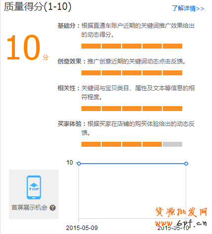 直通車質(zhì)量得分的“掌控”