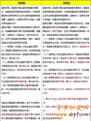新品上架不刷單快速獲取排名？