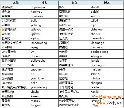 官方保留的淘寶U站名單資源 1