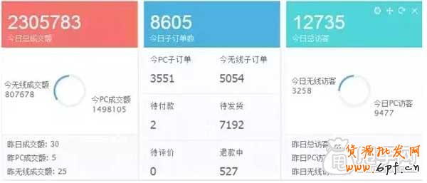 天貓店一夜間虧損千萬事件,如何抉擇？1