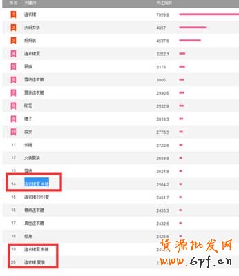 如何讓新品自然流量&ldquo;暴走&rdquo; 01