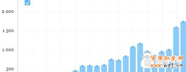 如何讓新品自然流量&ldquo;暴走&rdquo;10