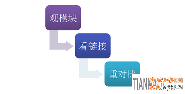 利用生意參謀工具來觀察店鋪裝修好壞