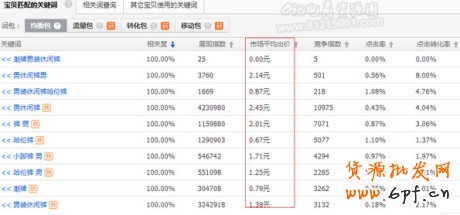 直通車新品如何快速打造銷量？ 3