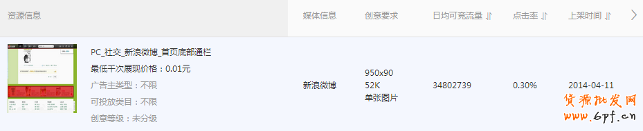 鉆展站外資源推廣你忽視了嗎?