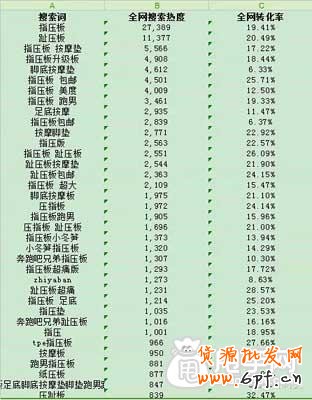 生意參謀選詞法,你會(huì)嗎？ 3